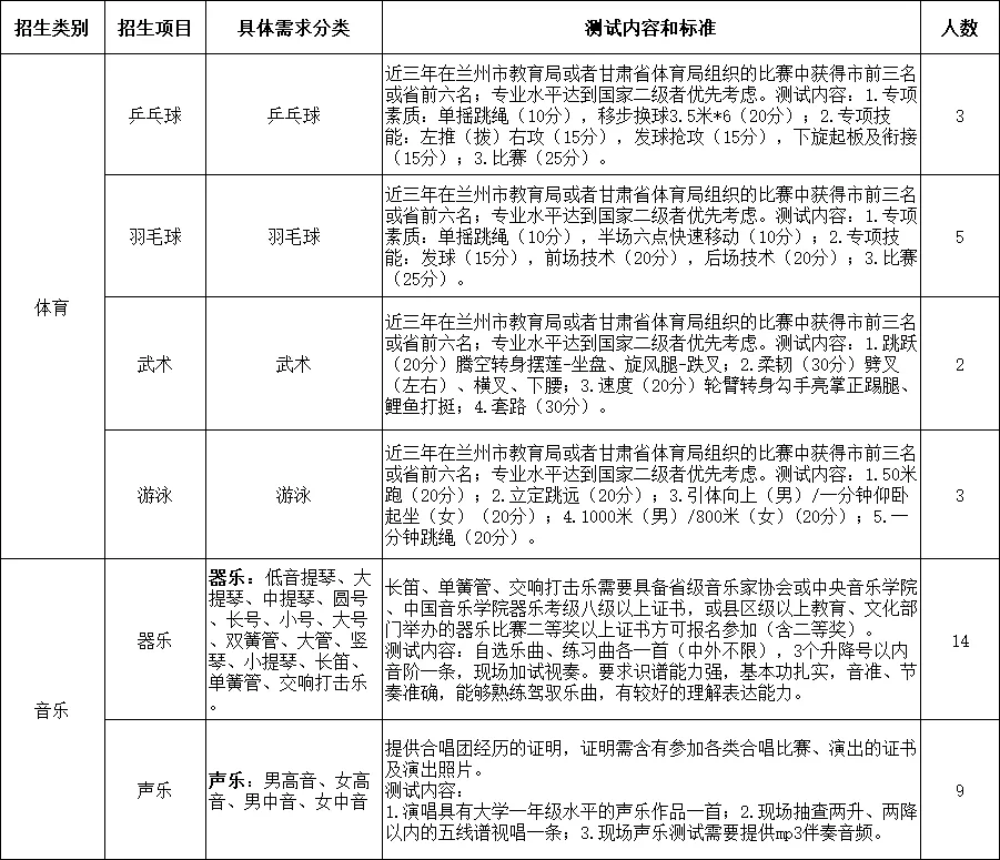 2026年中考招生简章丨西北师大附中“普通班” 第7张