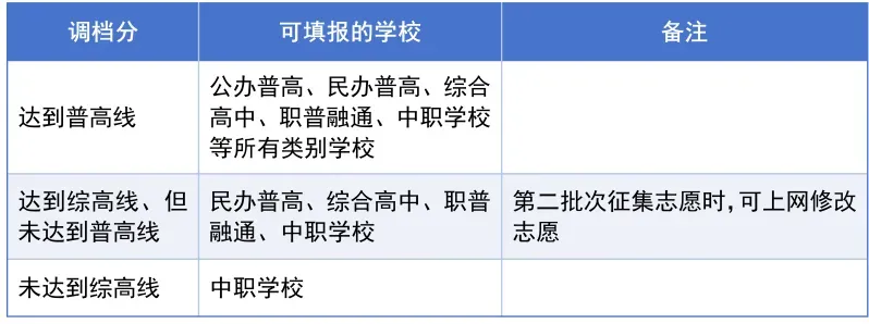 @成都中考家长,2026年成都市中考政策正式发布! 第15张
