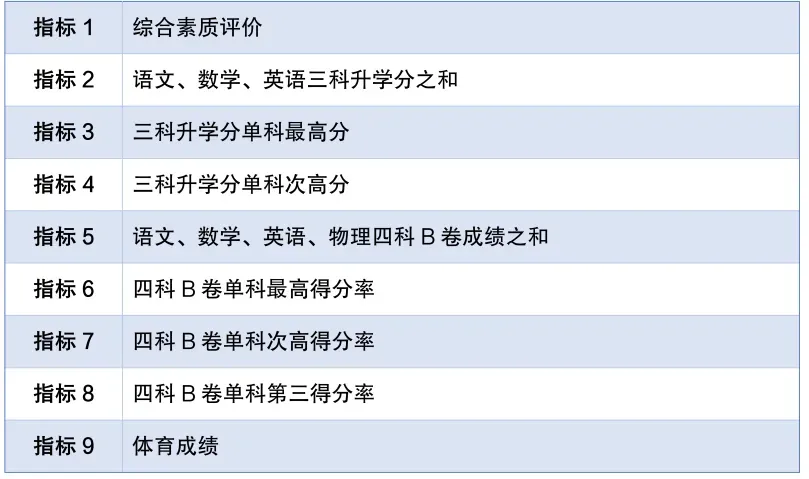 @成都中考家长,2026年成都市中考政策正式发布! 第16张