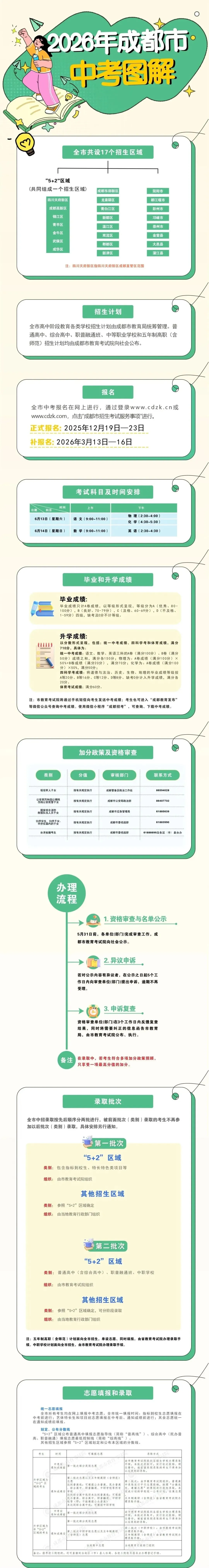 @成都中考家长,2026年成都市中考政策正式发布! 第17张