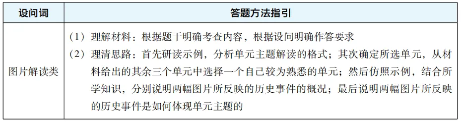 【中考历史】非选择题题型解读: 图片解读类,答题模板+解题思路 第2张