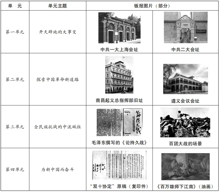 【中考历史】非选择题题型解读: 图片解读类,答题模板+解题思路 第3张