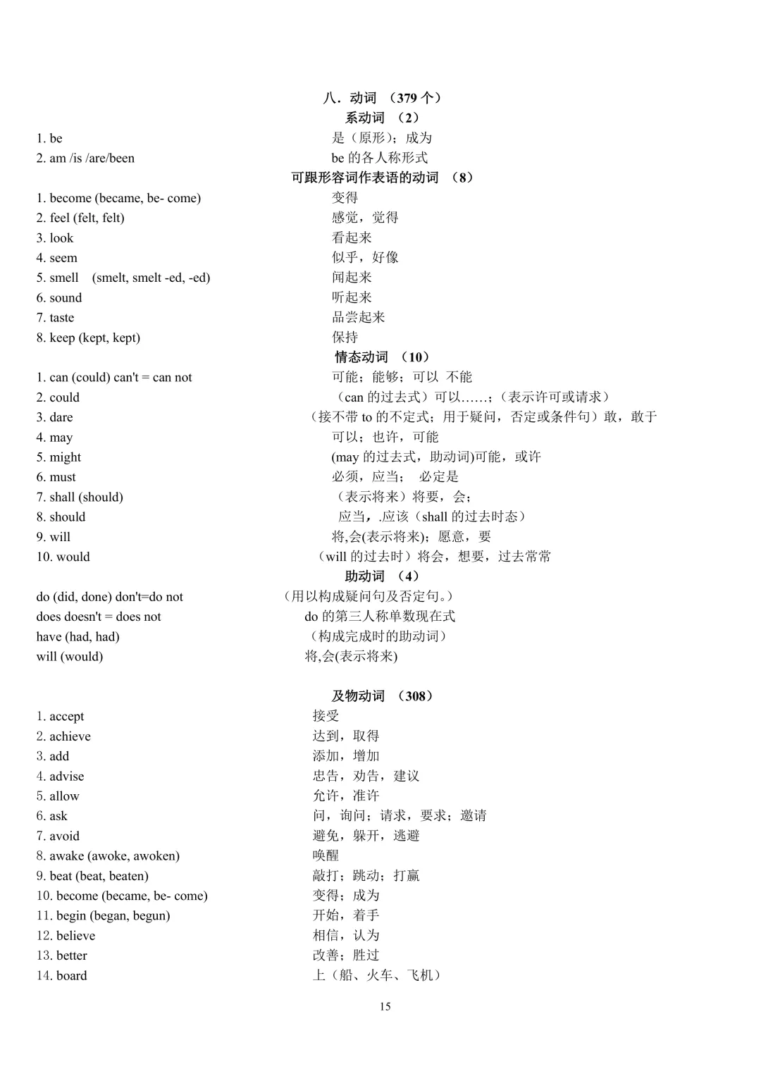 中考英语 1600 词汇按词性分类完整版,初中必考单词分名词动词形容词副词,复习默写提分干货 第15张