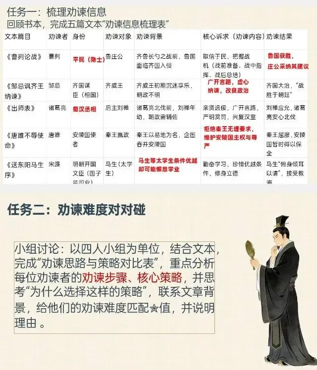 中考文言文|劝谏类课文整合 第4张