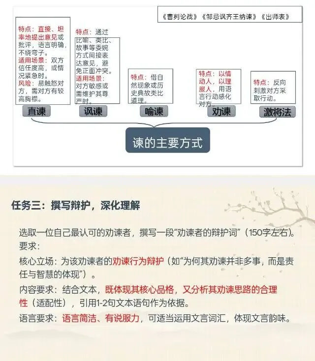 中考文言文|劝谏类课文整合 第5张