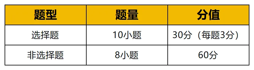 广州中考物理一模千万别只看分数!26年走势考点分析 第8张