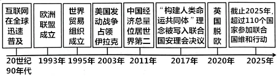 【历史】中考论述题专题练(中国现代史) 第1张
