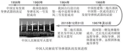 【历史】中考论述题专题练(中国现代史) 第3张