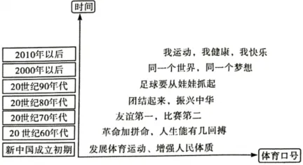 【历史】中考论述题专题练(中国现代史) 第4张