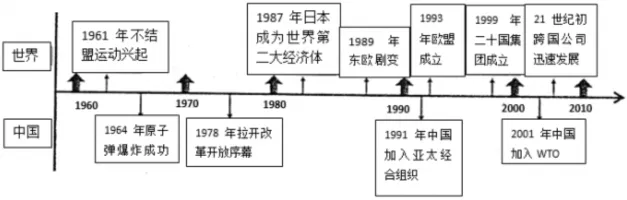【历史】中考论述题专题练(中国现代史) 第5张