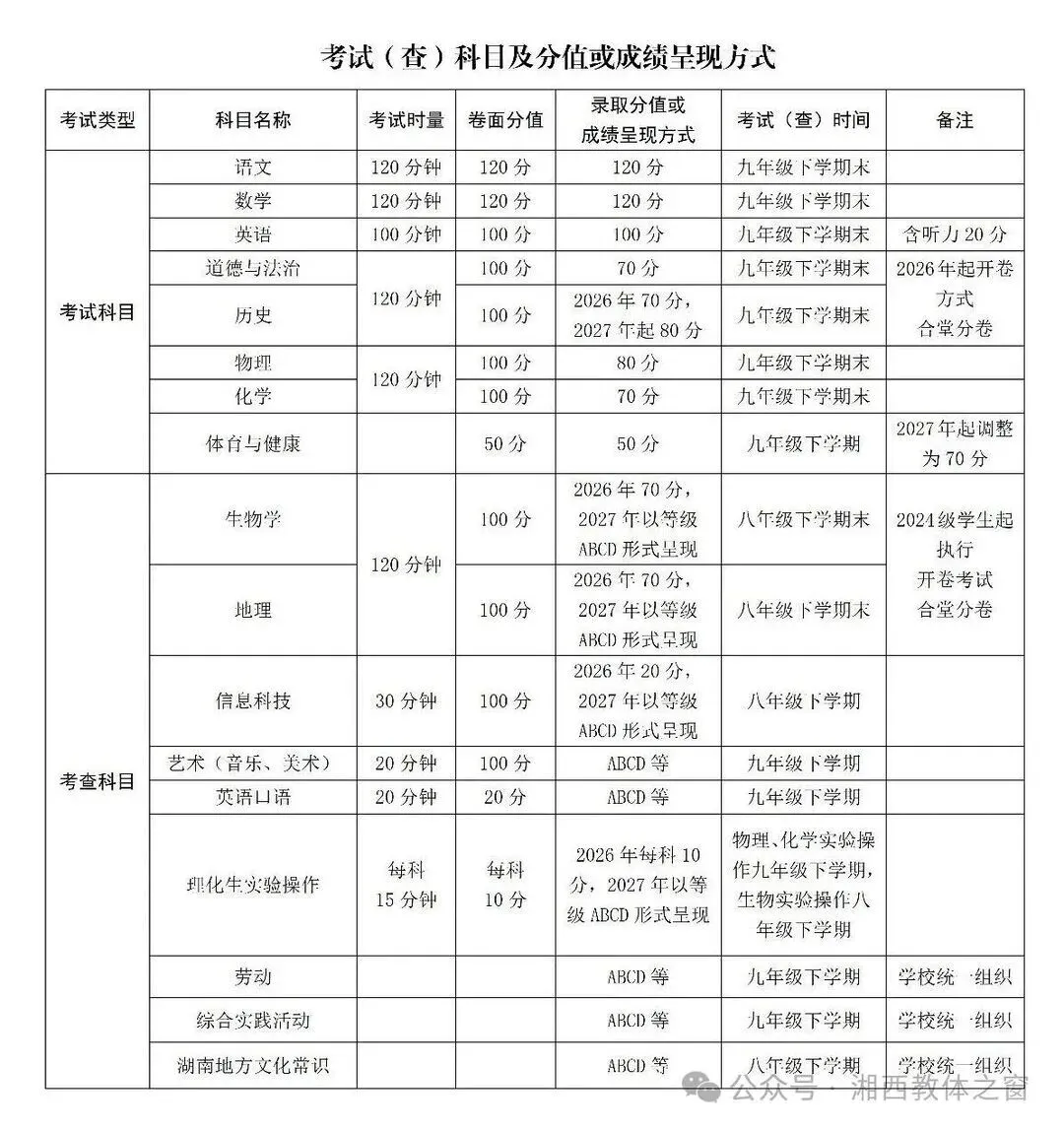 重磅!湘西州中考改革方案出炉 第1张