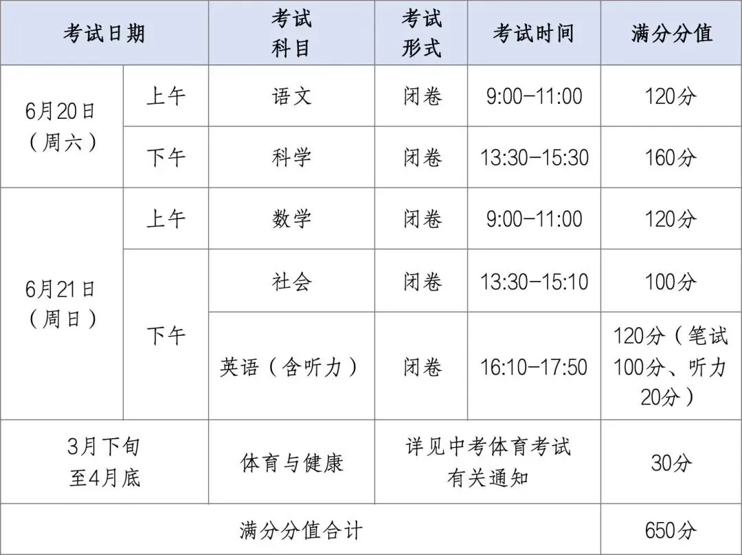 刚刚!市教育局发布2026年中考文件.来一个极简版. 第2张