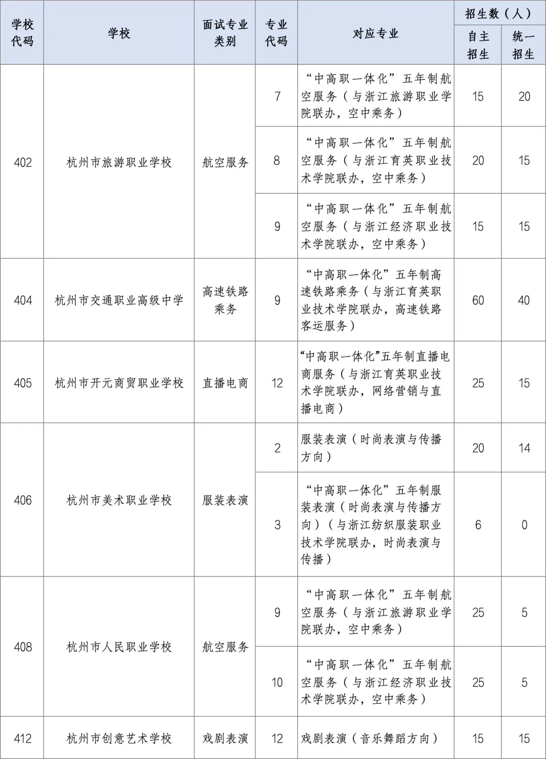 杭州2026中考政策发布:初中毕业生比去年增加3100人,新增两所高中,普职比超73%…… 第9张