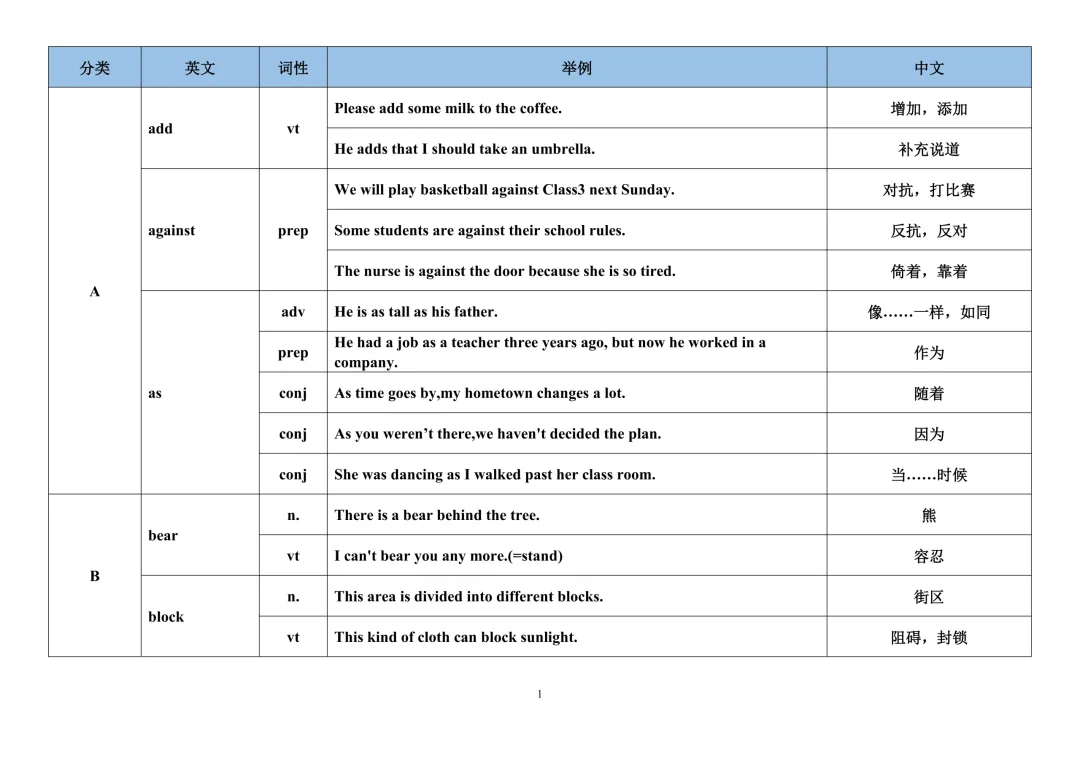 中考冲刺:历年中考高频熟词生义 (含词性+例句+释义,可打印) 第1张