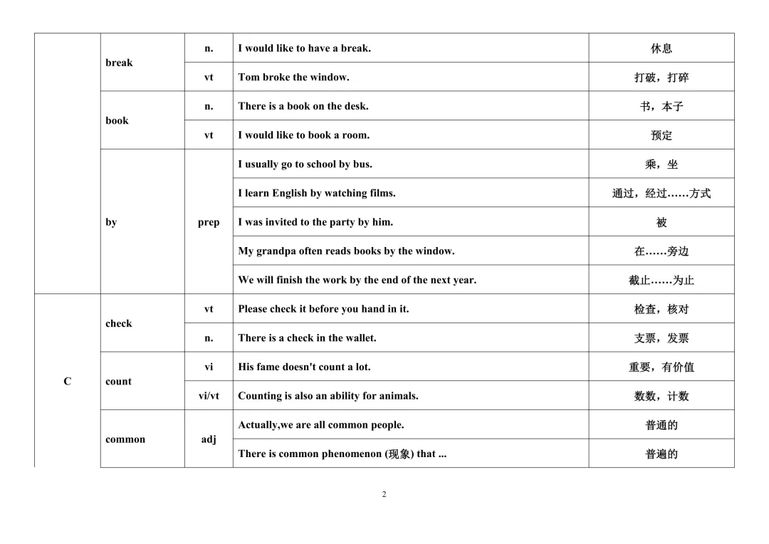 中考冲刺:历年中考高频熟词生义 (含词性+例句+释义,可打印) 第2张