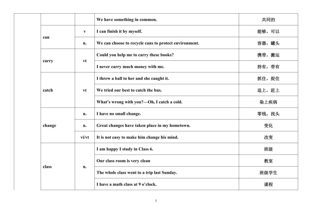 中考冲刺:历年中考高频熟词生义 (含词性+例句+释义,可打印) 第3张