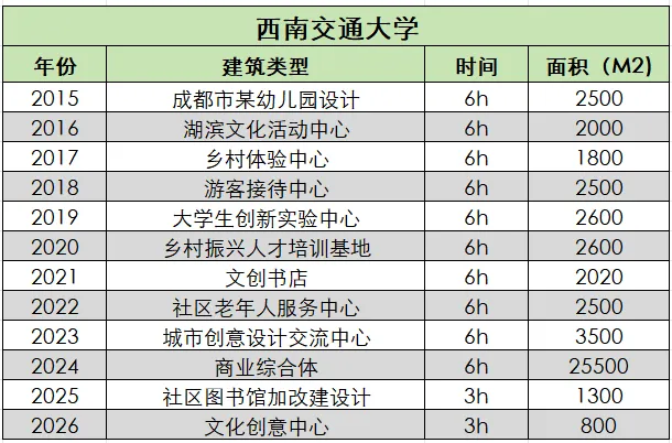 最新真题解析丨西南交通大学2026年建筑快题深度剖析&考点讲解&方案范图! 第3张