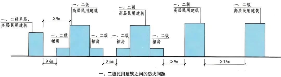 最新真题解析丨西南交通大学2026年建筑快题深度剖析&考点讲解&方案范图! 第9张