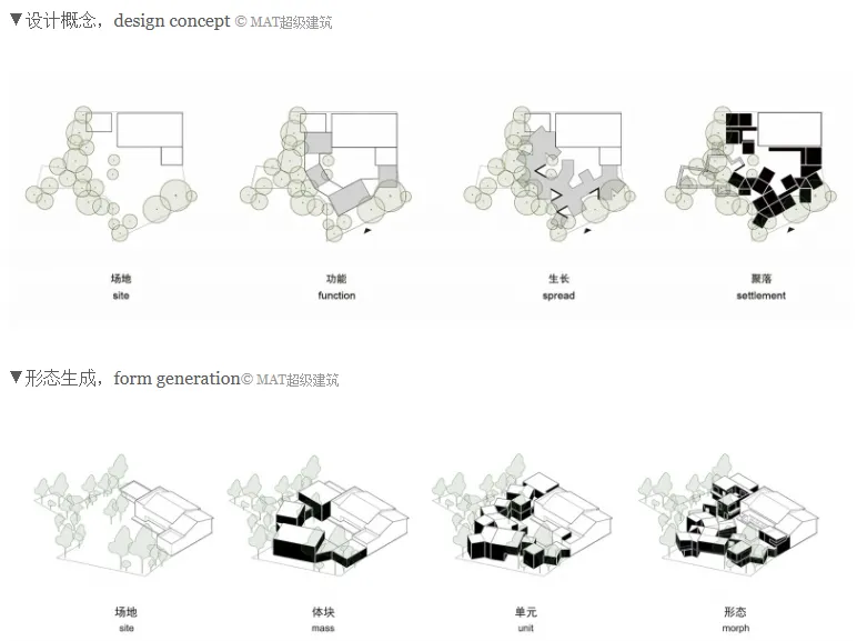 最新真题解析丨西南交通大学2026年建筑快题深度剖析&考点讲解&方案范图! 第50张