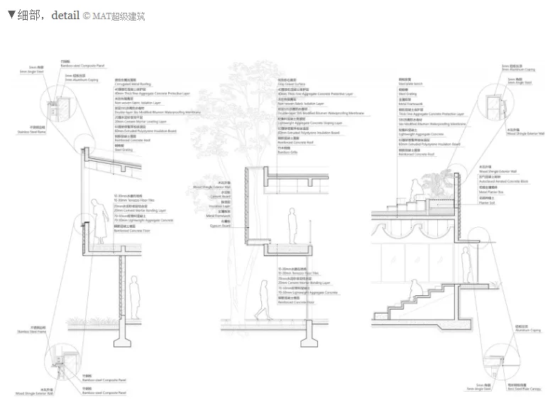 最新真题解析丨西南交通大学2026年建筑快题深度剖析&考点讲解&方案范图! 第51张