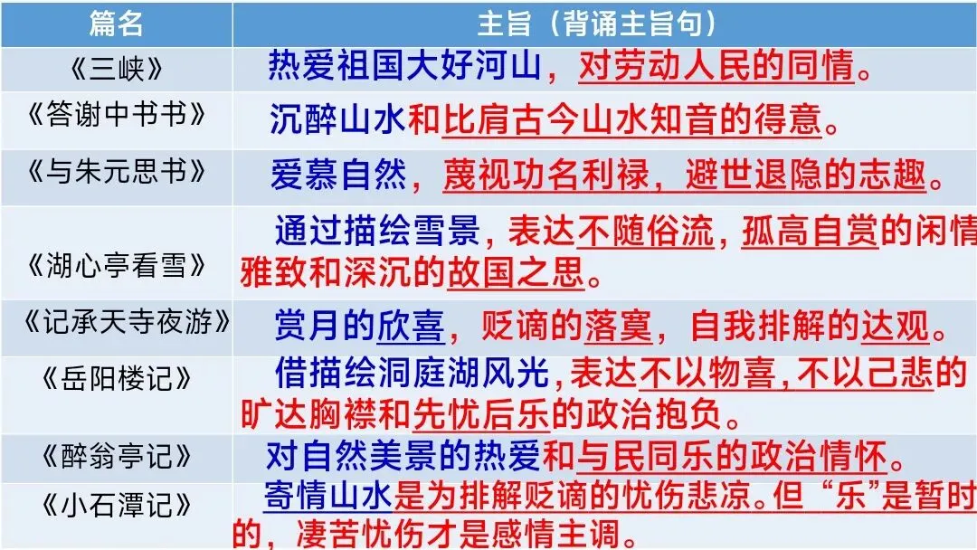 中考文言文分类复习这样上被夸爆了 第5张