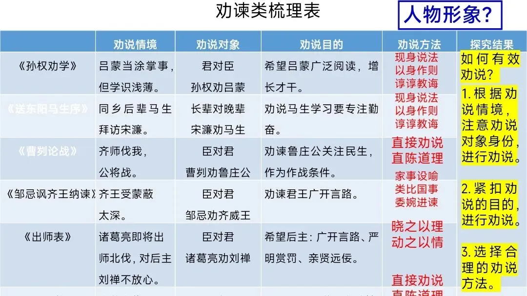 中考文言文分类复习这样上被夸爆了 第17张