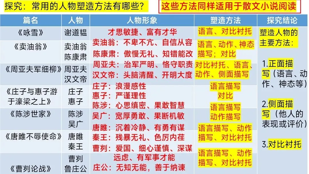 中考文言文分类复习这样上被夸爆了 第22张