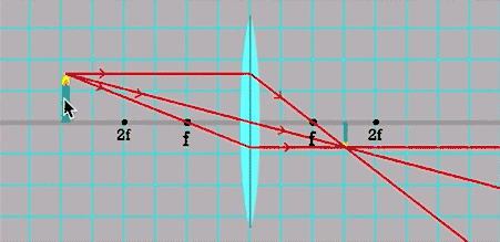 天津中考物理|光学核心全解(反射+折射+凸透镜成像) 第14张
