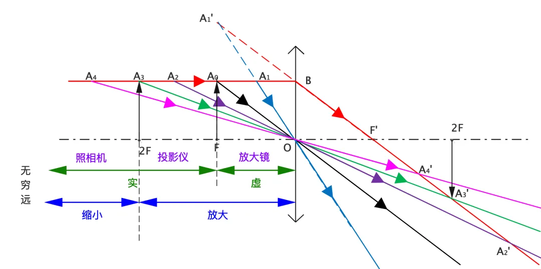 天津中考物理|光学核心全解(反射+折射+凸透镜成像) 第15张