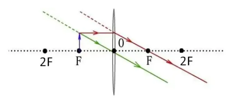 天津中考物理|光学核心全解(反射+折射+凸透镜成像) 第19张