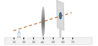 天津中考物理|光学核心全解(反射+折射+凸透镜成像) 第22张
