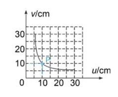 天津中考物理|光学核心全解(反射+折射+凸透镜成像) 第24张