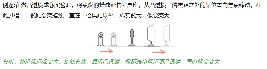 天津中考物理|光学核心全解(反射+折射+凸透镜成像) 第27张