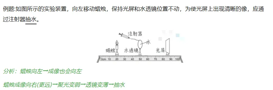 天津中考物理|光学核心全解(反射+折射+凸透镜成像) 第28张