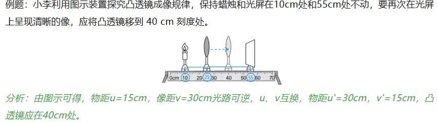 天津中考物理|光学核心全解(反射+折射+凸透镜成像) 第29张