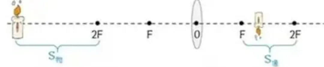 天津中考物理|光学核心全解(反射+折射+凸透镜成像) 第30张