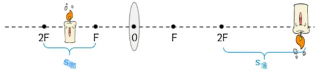 天津中考物理|光学核心全解(反射+折射+凸透镜成像) 第31张