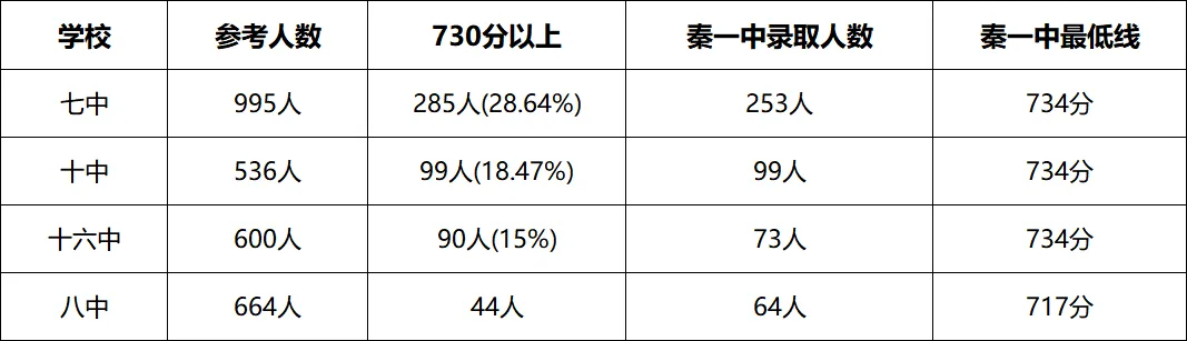 2025年秦皇岛主城区中考普高录取率、升学率完整数据解析 第4张