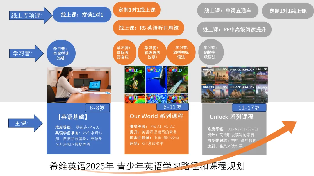武汉中考英语选择题大变革:从15题到10题,从死知识到活应用(附2025真题详解) 第6张