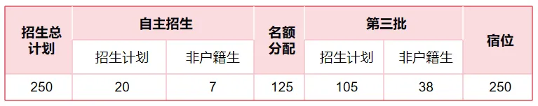 中考640分-660分,重点关注这所高中——三大校区怎么选?都在这里了 第30张