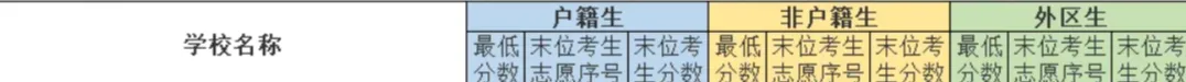 中考640分-660分,重点关注这所高中——三大校区怎么选?都在这里了 第32张