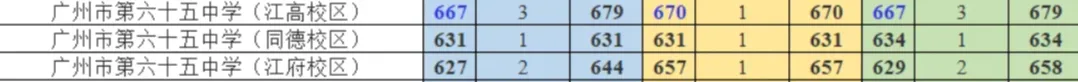 中考640分-660分,重点关注这所高中——三大校区怎么选?都在这里了 第33张