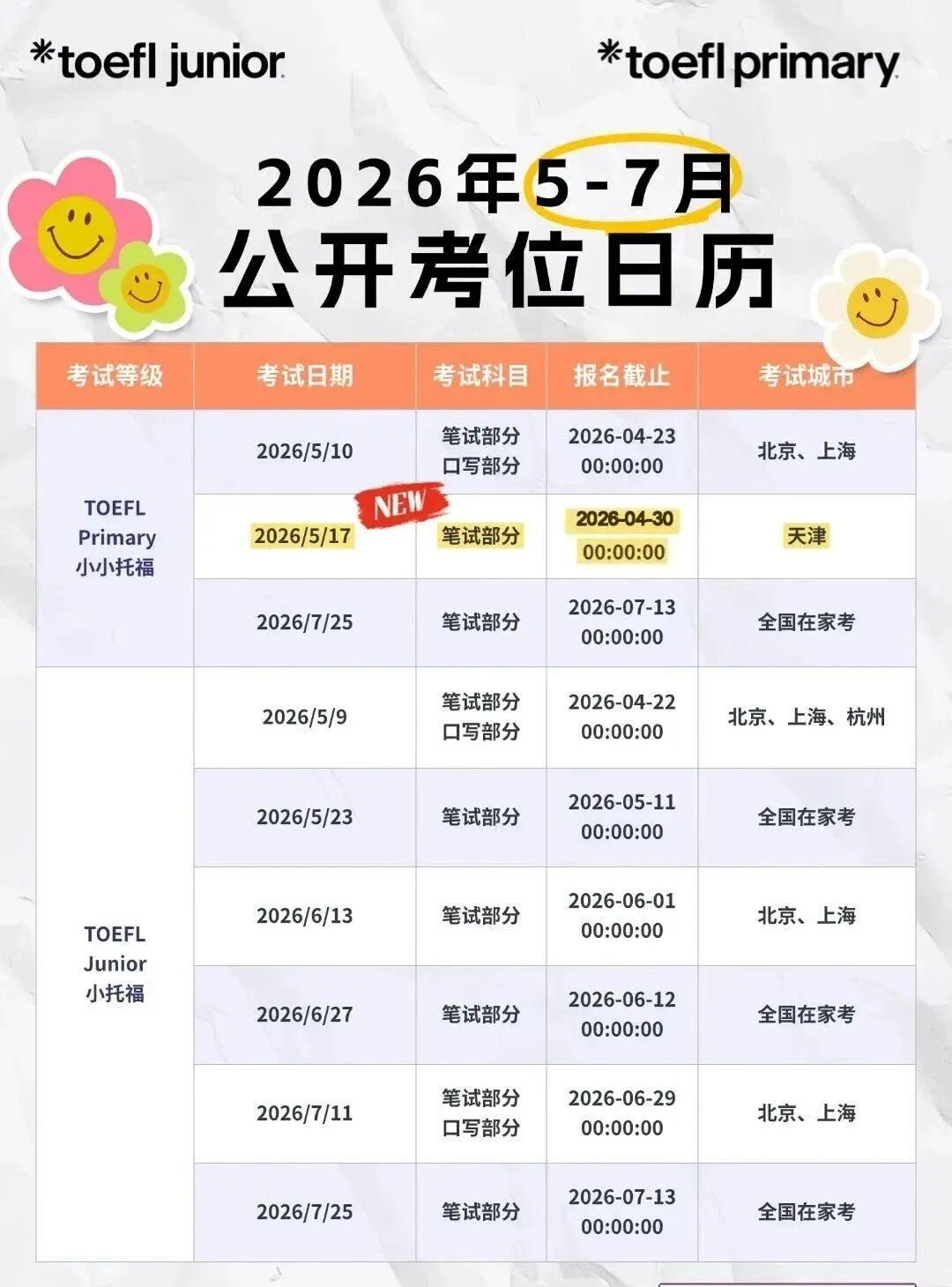 冲分必备!小托福真题电子版pdf下载,附2026年小托福暑期考试时间 第7张