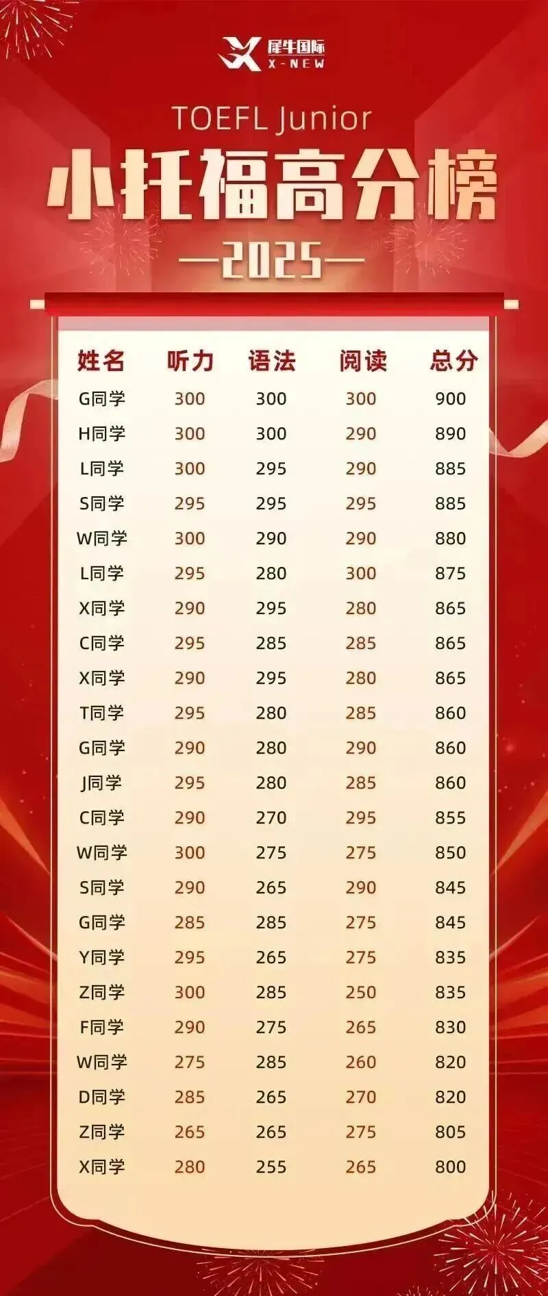 冲分必备!小托福真题电子版pdf下载,附2026年小托福暑期考试时间 第9张