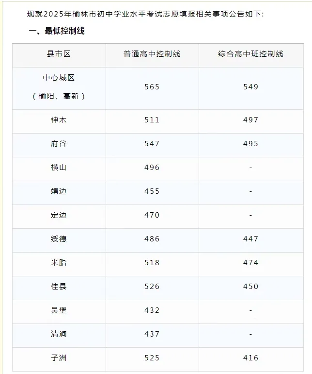 2026榆林中考家长必看|升学全攻略! 第4张