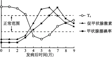 试卷精选║安徽省马鞍山市2026年高三第二次教学质量监测生物学 第2张