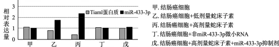 试卷精选║安徽省马鞍山市2026年高三第二次教学质量监测生物学 第4张