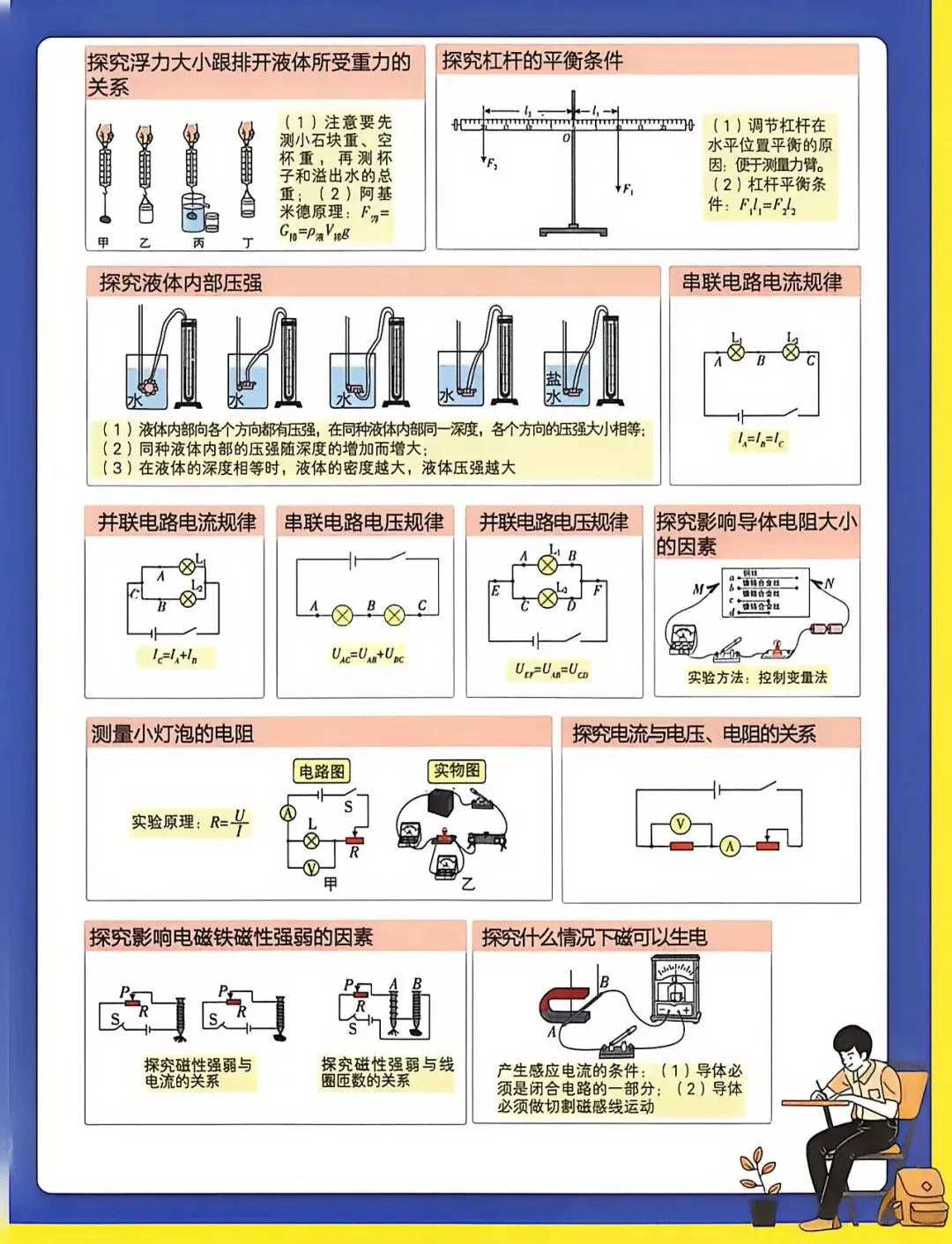 干货 | 中考物理重要考点速记(一) 第2张