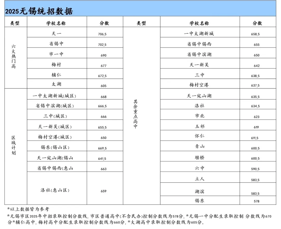 中考倒计时60天!用无锡初三一模真题卷,自测能上哪所高中! 第8张