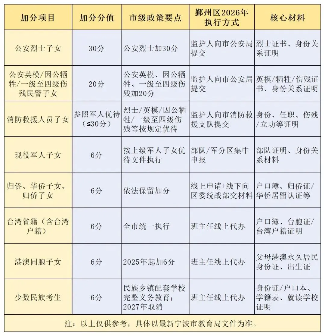 中考加分身份盘点,最高可+30分! 第1张